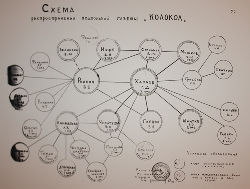 Схема распространения подпольной газеты "Колокол". 1964 - 1965.
Изображение с сайта: http://www.cogita.ru/Members/arvii-korkka/shema-rasprost.jpg/image